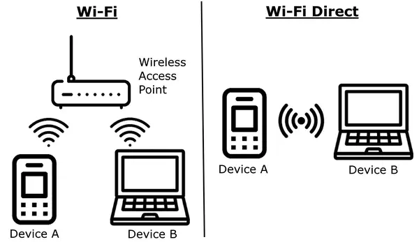 ¿Aplicaciones Android conectándose a dispositivos cercanos Offline? 2 Aplicaciones Android conectándose a dispositivos cercanos Offline 01_descargar_gratis